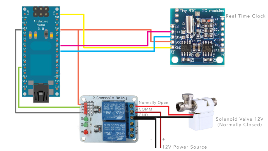 [Arduino] DIY (stupid and cheap) Plants Irrigator | Hack | Lenotta